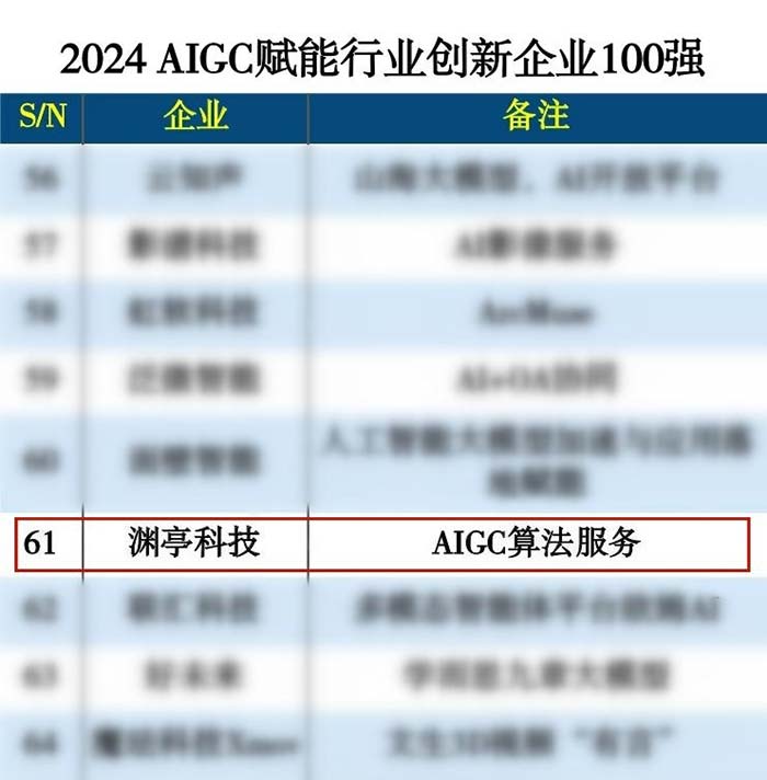 渊亭科技入选《2024 AIGC赋能行业创新企业100强》