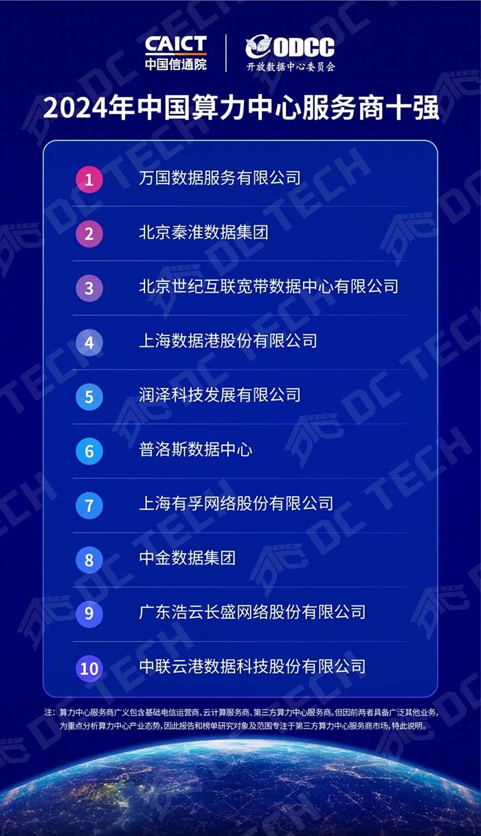 算力中心服务商十强企业排名