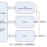 故障注入系列产品